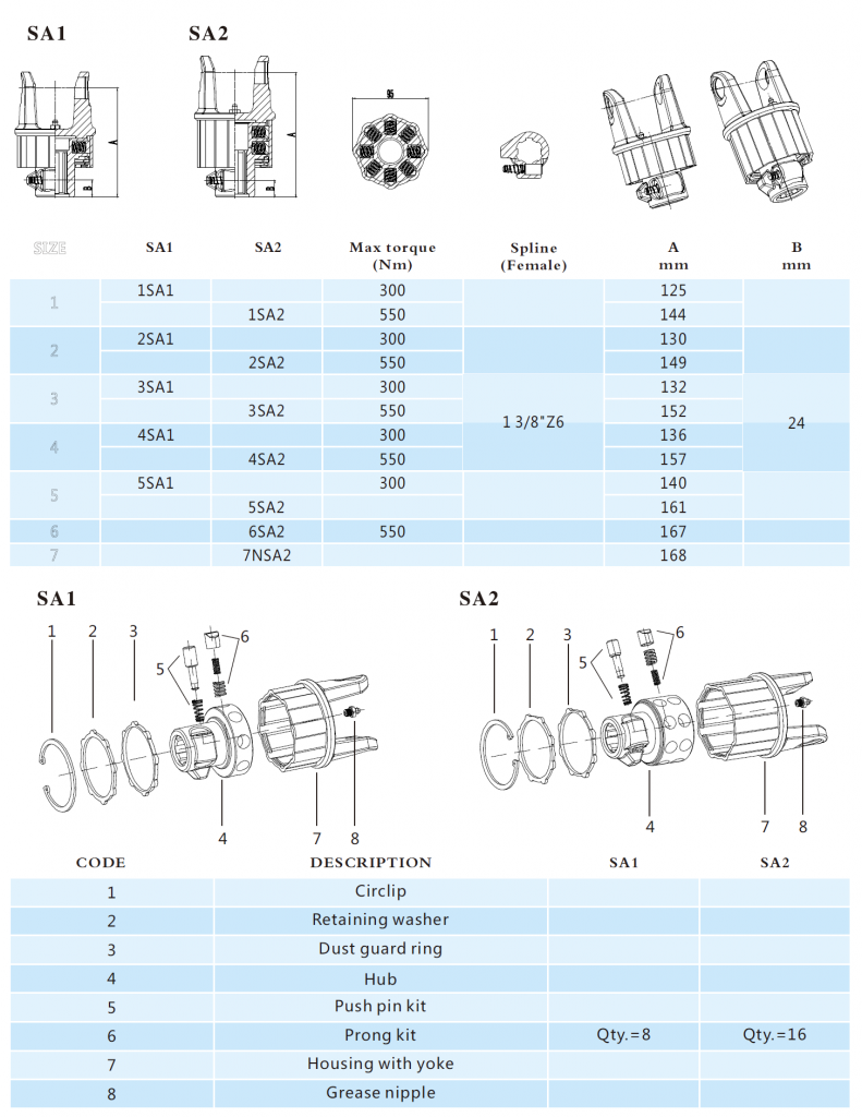 RATCHET TORQUE LIMITER