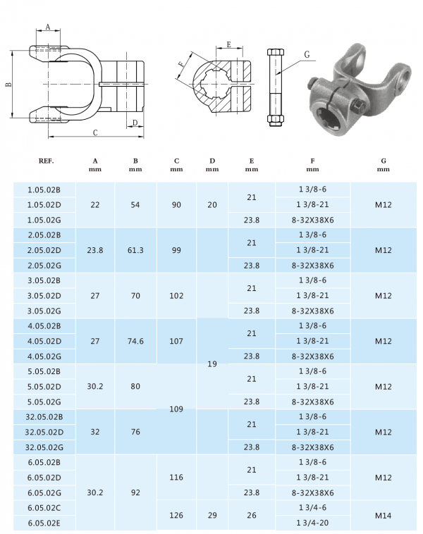 Splined Yoke with Interfering Bolt
